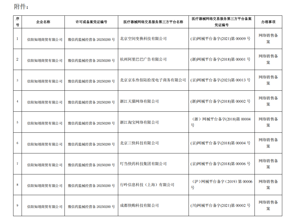 医疗器械网络销售备案公示