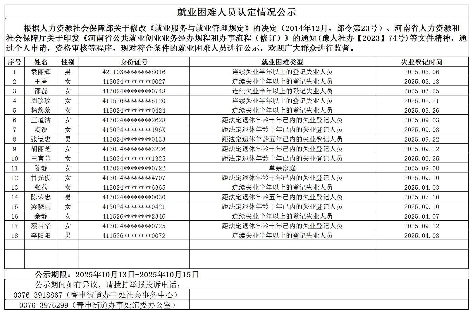 春申街道办事处就业困难人员认定情况公示