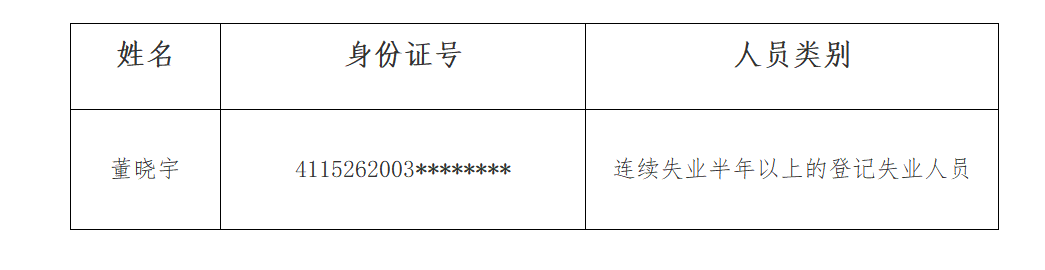 关于拟安置董晓宇1人 全日制公益性岗位的公示