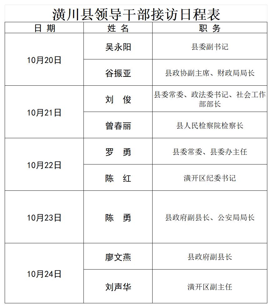 潢川县处级领导干部接访日程公示（10月20日—10月24日）