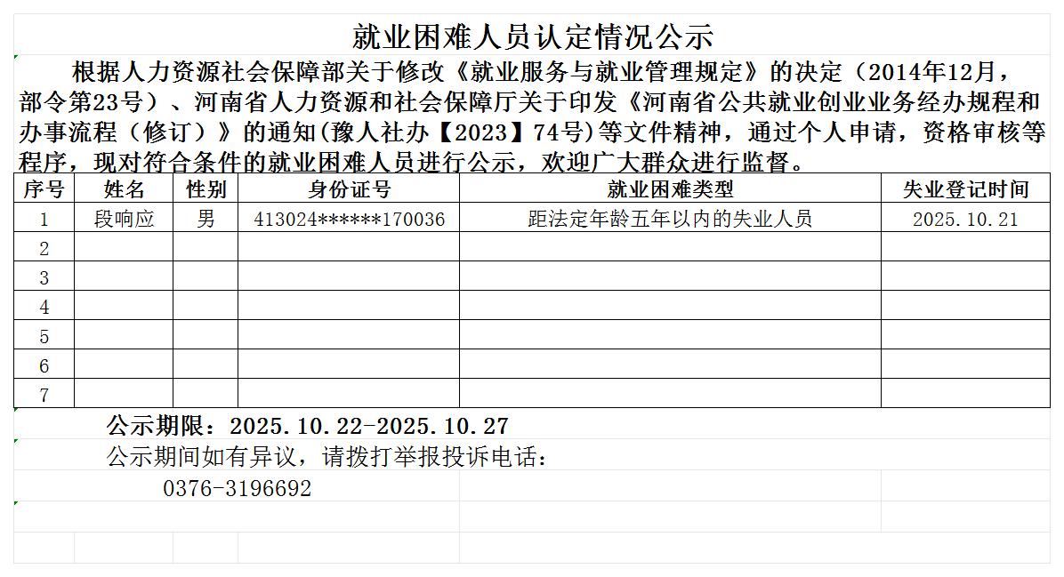 老城街道办事处就业困难人员认定情况公示
