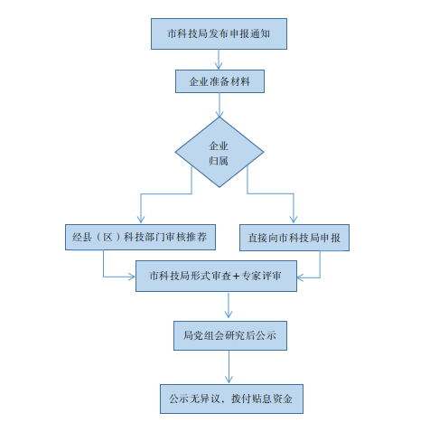 《信阳市科技贷款贴息实施细则(2025年 修订版)》政策解读 《信阳市科技贷款贴息实施细则(2025年 修订版)》政策解读