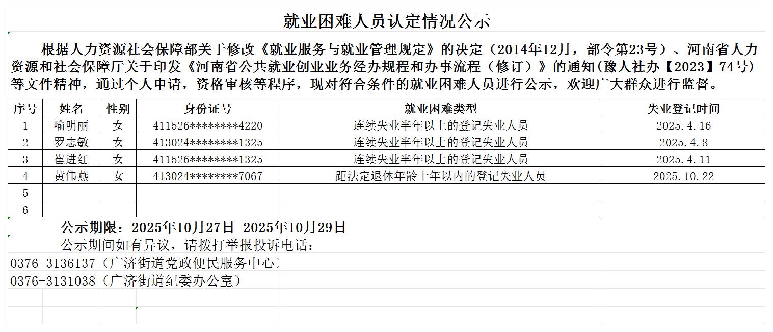 就业困难人员认定情况公示