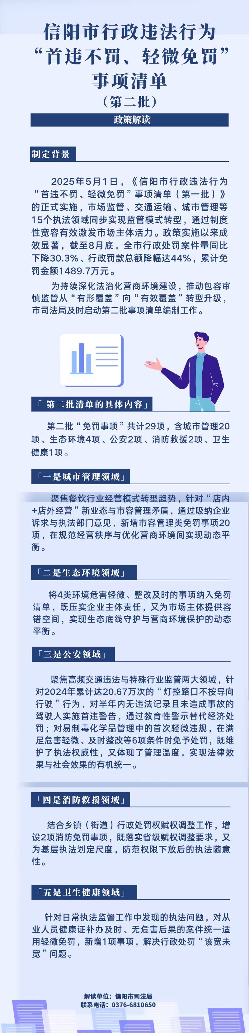 图片解读：《信阳市行政违法行为“首违不罚、轻微免罚”事项清单（第二批）》
