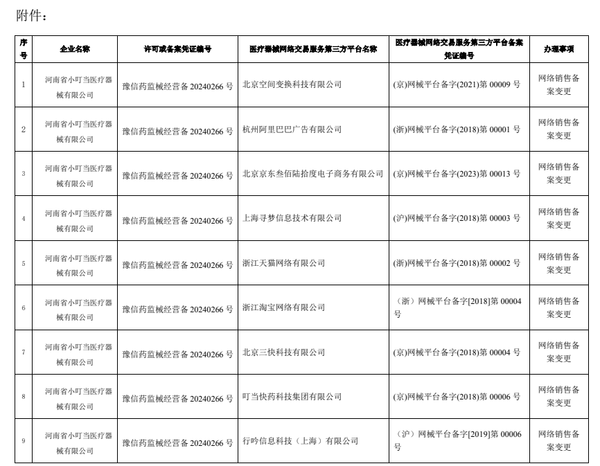 医疗器械网络销售备案公示 医疗器械网络销售备案公示