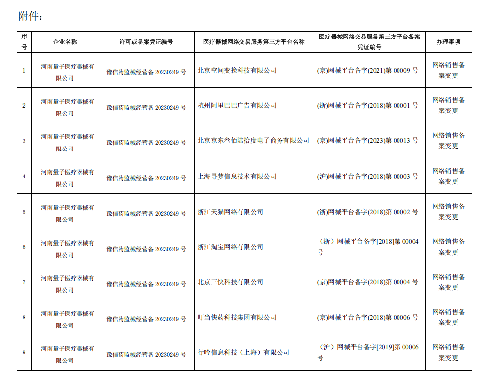 医疗器械网络销售备案公示