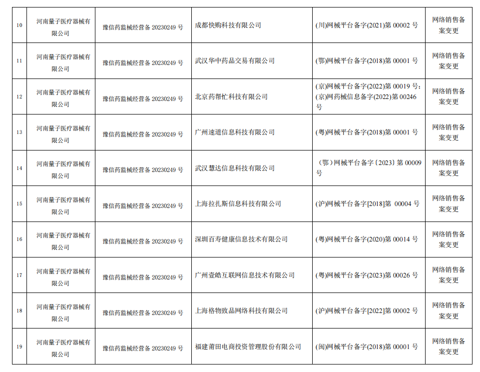 医疗器械网络销售备案公示