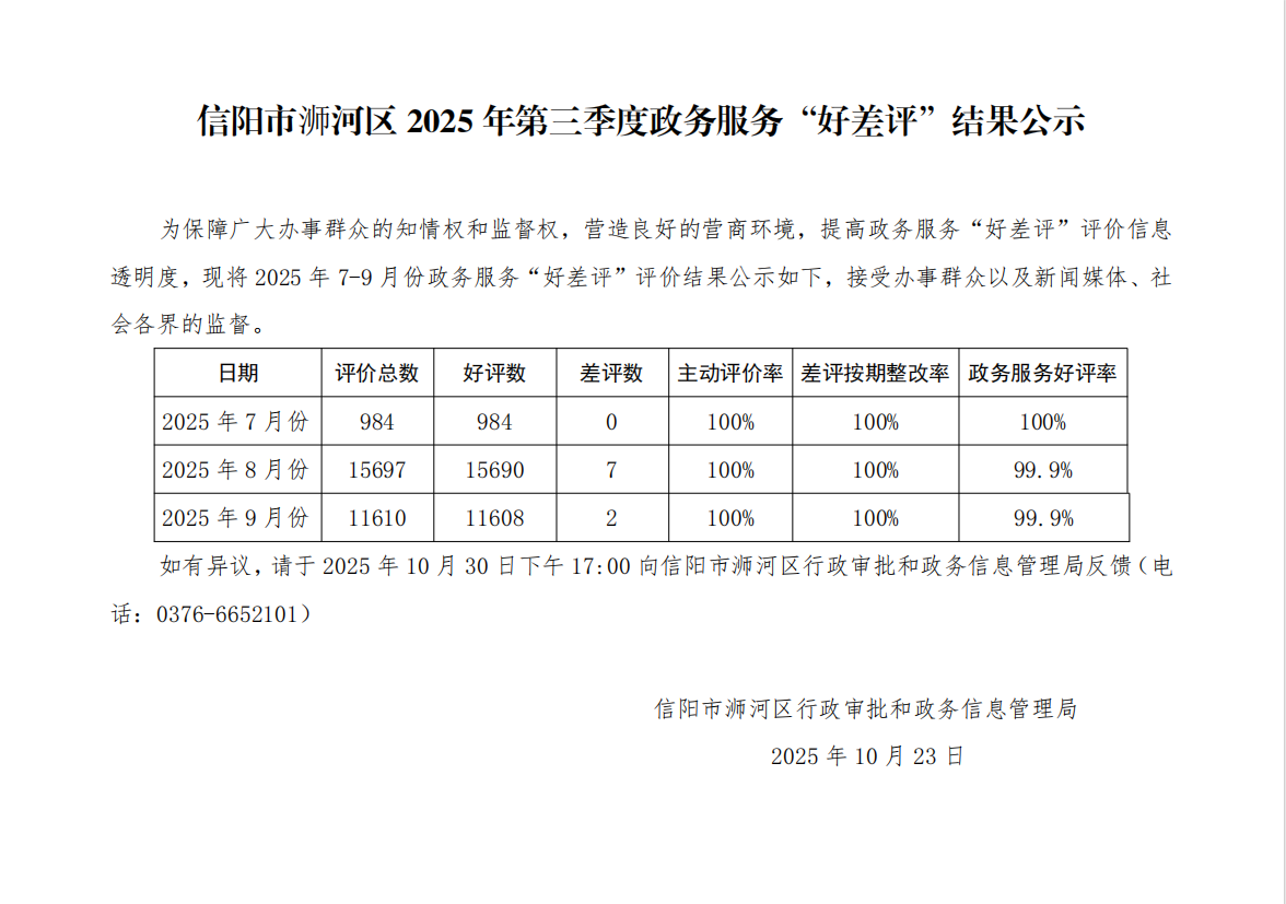 信阳市浉河区2025年第三季度政务服务“好差评”结果公示