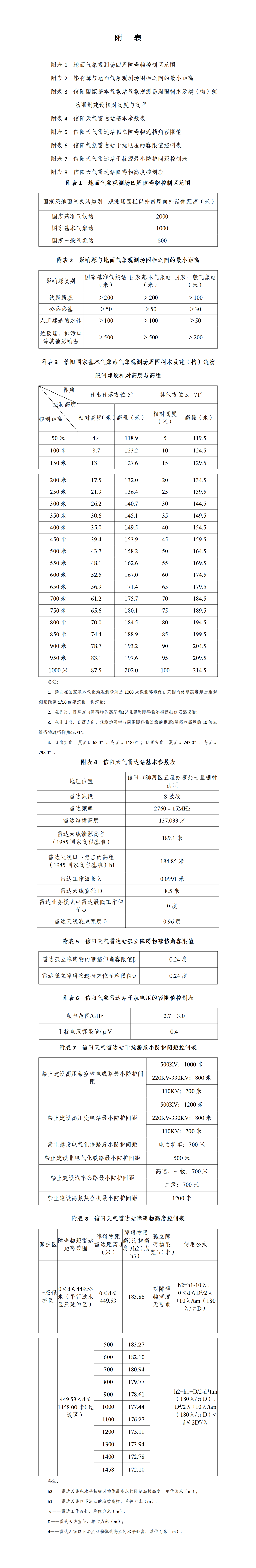 信阳市人民政府关于印发信阳国家基本气象站及天气雷达站气象探测环境保护专项规划(2025—2035年)的通知 信阳市人民政府关于印发信阳国家基本气象站及天气雷达站气象探测环境保护专项规划(2025—2035年)的通知