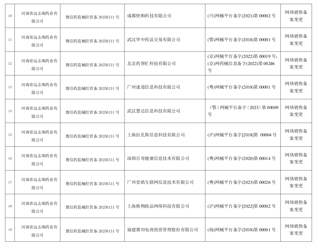 医疗器械网络销售备案公示
