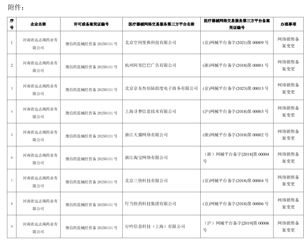 医疗器械网络销售备案公示
