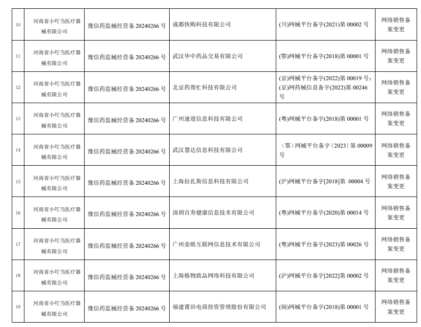 医疗器械网络销售备案公示 医疗器械网络销售备案公示