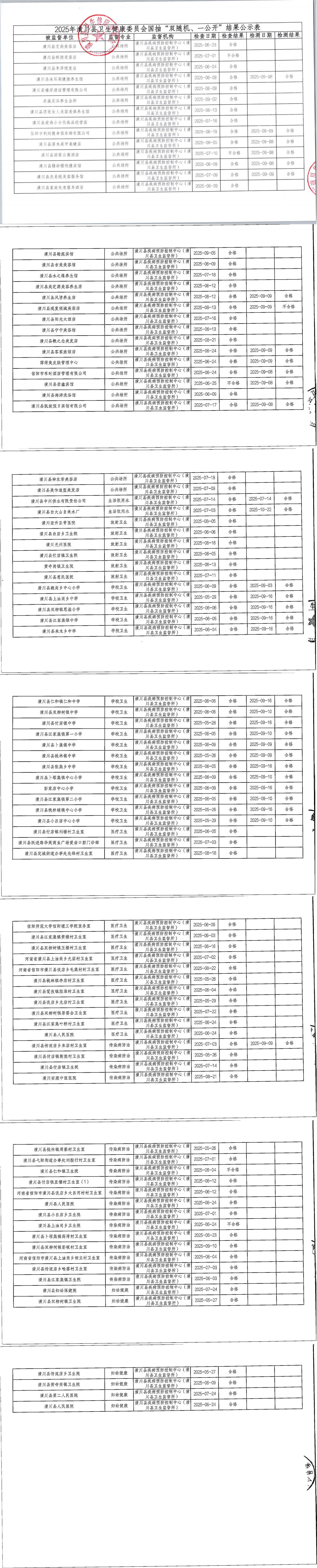 2025年潢川县卫生健康委员会国抽“双随机、一公开”结果公示表