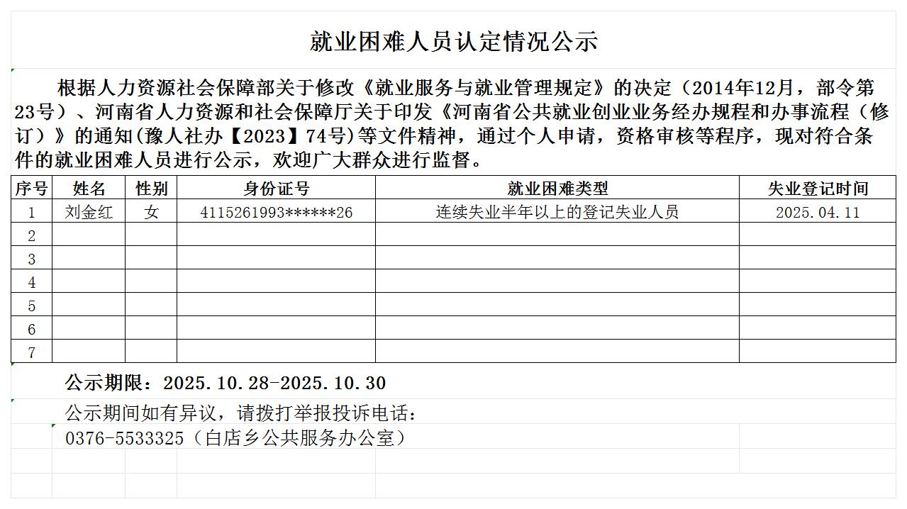 就业困难人员认定情况公示