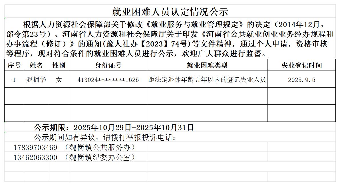 魏岗镇就业困难人员认定情况公示