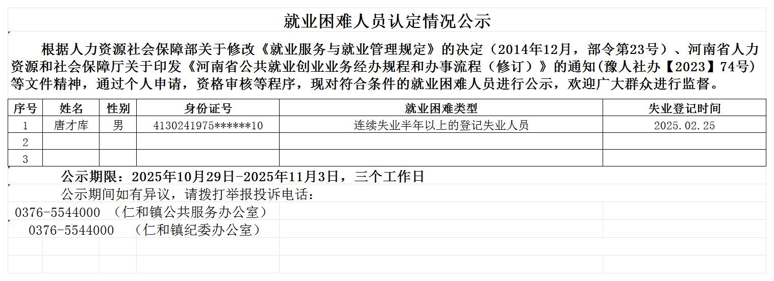 魏岗镇就业困难人员认定情况公示