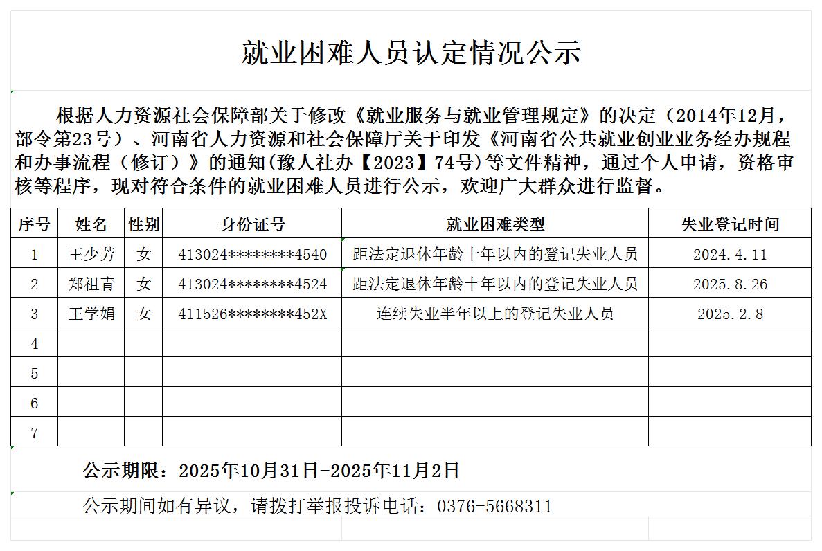 就业困难人员认定情况公示