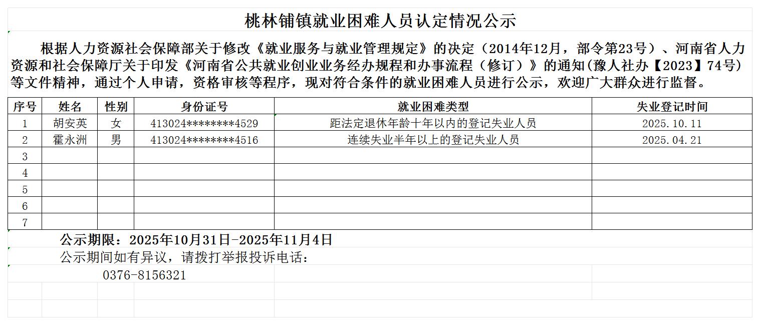 桃林铺镇就业困难人员认定情况公示
