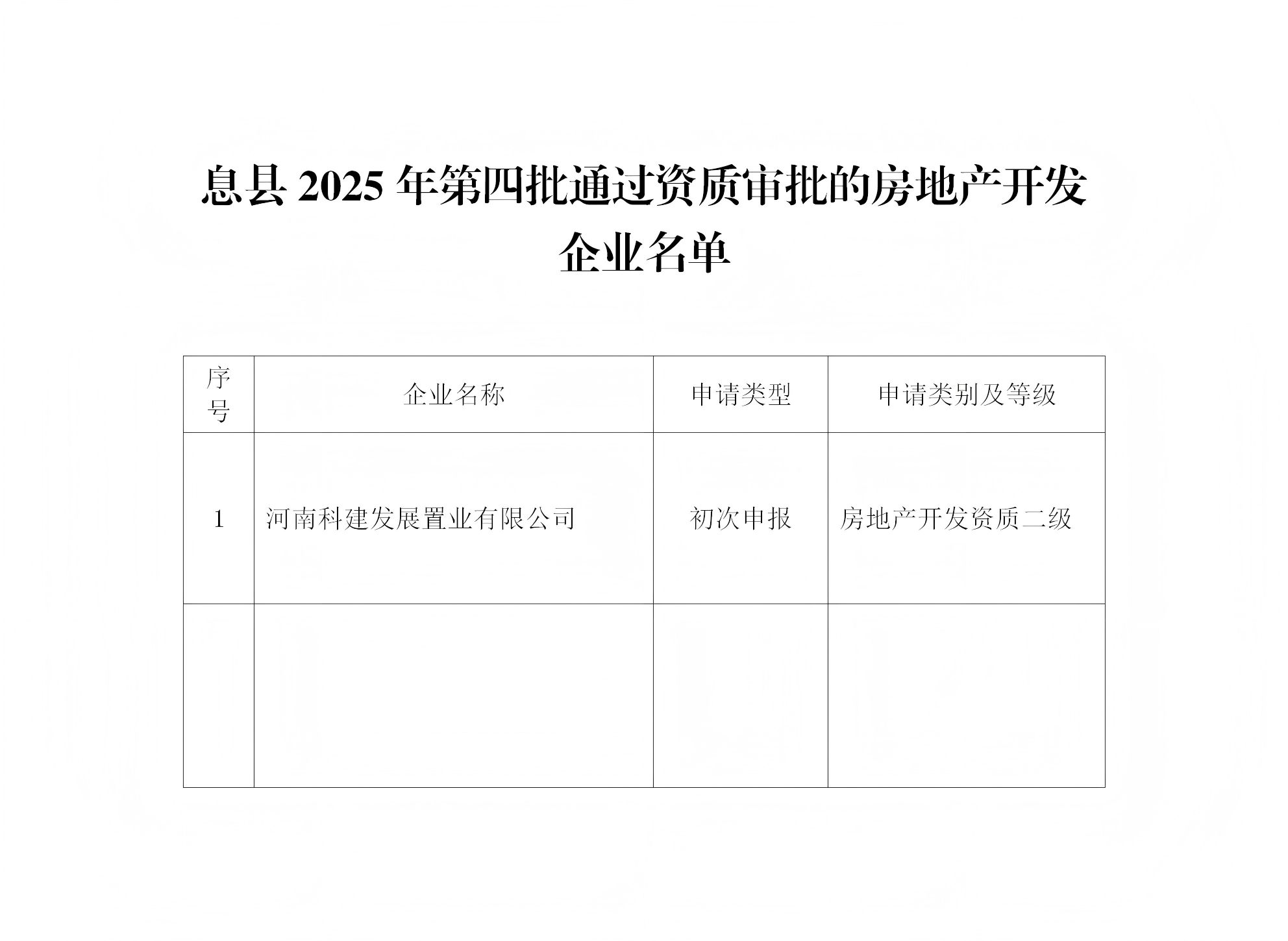息县住房和城乡建设局关于公示2025年第四批房地产开发资质名单的通知 息县住房和城乡建设局关于公示2025年第四批房地产开发资质名单的通知