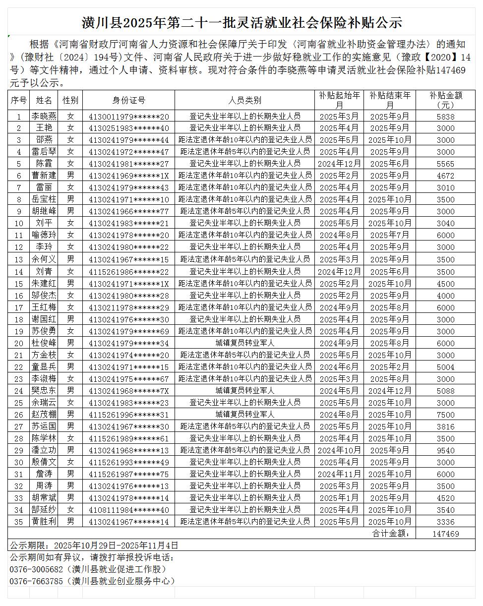 潢川县2025年第二十一批灵活就业社会保险补贴公示