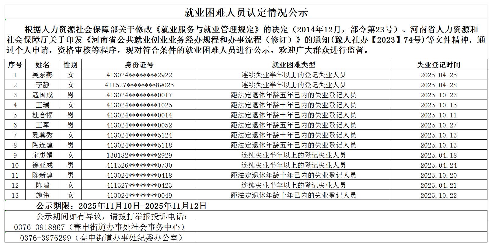 就业困难人员认定情况公示