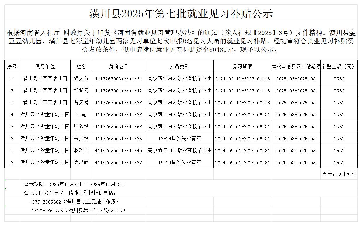 潢川县2025年第七批就业见习补贴公示