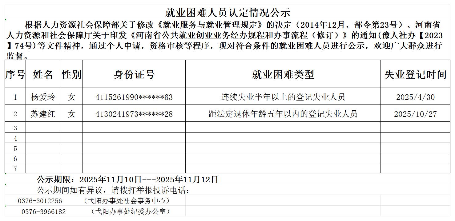 弋阳街道办事处就业困难人员认定情况公示