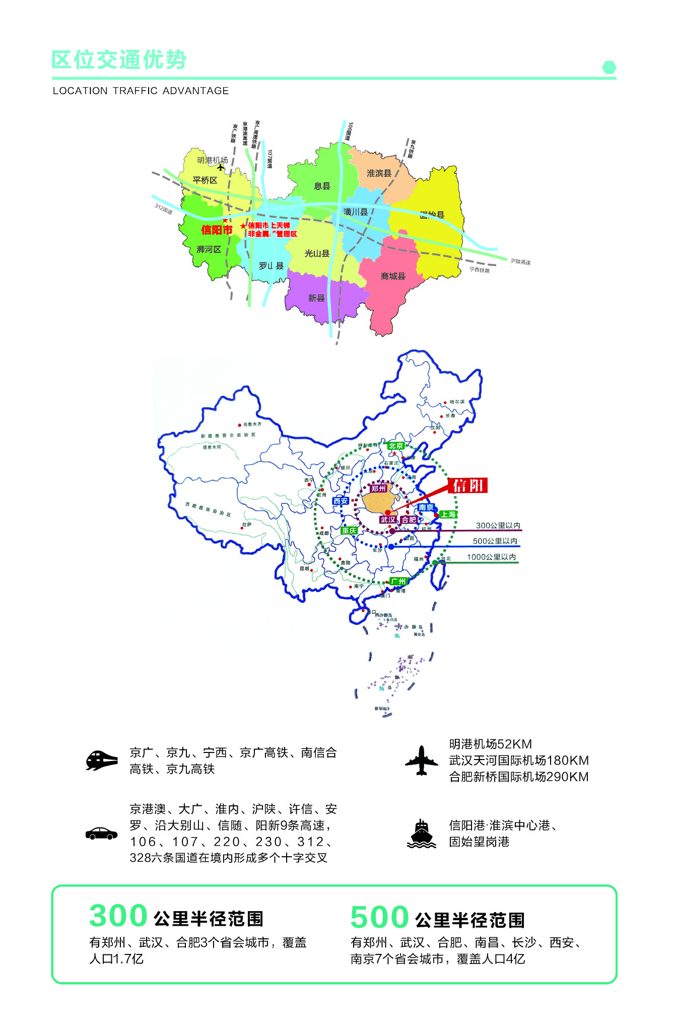 投资环境