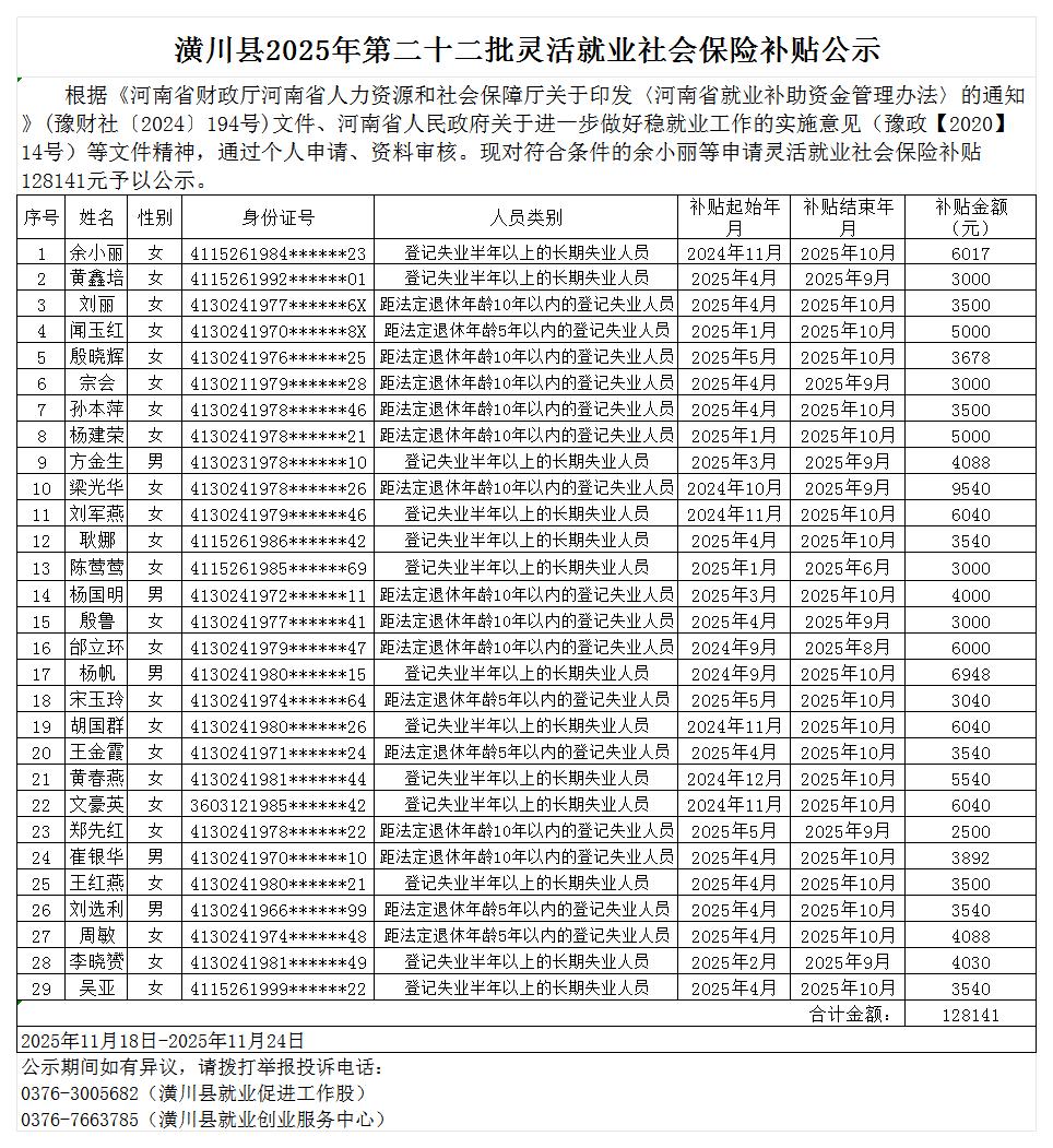潢川县2025年第二十二批灵活就业社会保险补贴公示