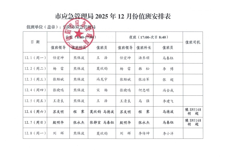 2025年12月份值班安排表