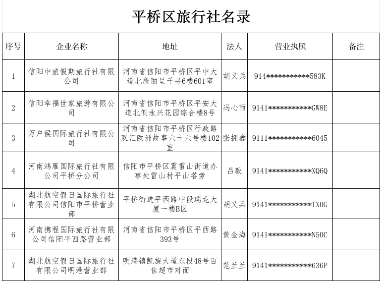 平桥区旅行社名录