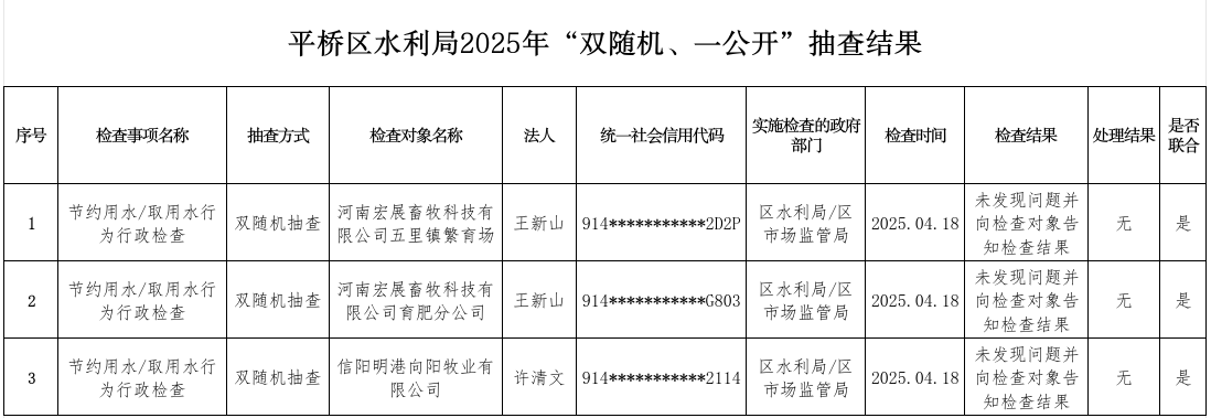 平桥区水利局2025年“双随机、一公开”抽查结果