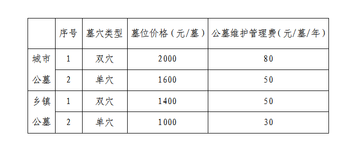 关于公开征求《潢川县县乡公益性公墓墓位价格和公墓维护管理费收费标准(试行)的草案》的公告 关于公开征求《潢川县县乡公益性公墓墓位价格和公墓维护管理费收费标准(试行)的草案》的公告
