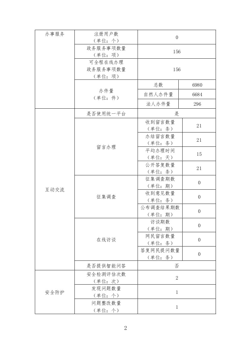 信阳市自然资源和规划局2024年政府网站工作年度报告