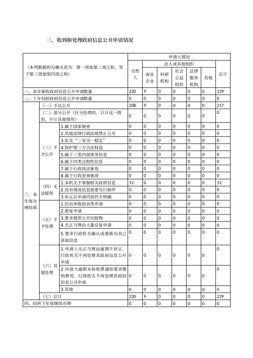 信阳市自然资源和规划局2024年政府信息公开工作年度报告