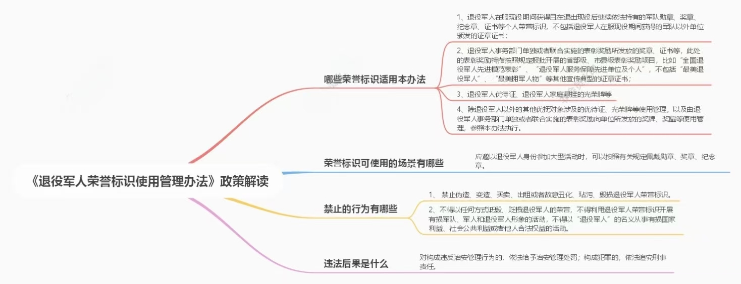 《退役军人荣誉标识使用管理办法》政策解读（图片版）