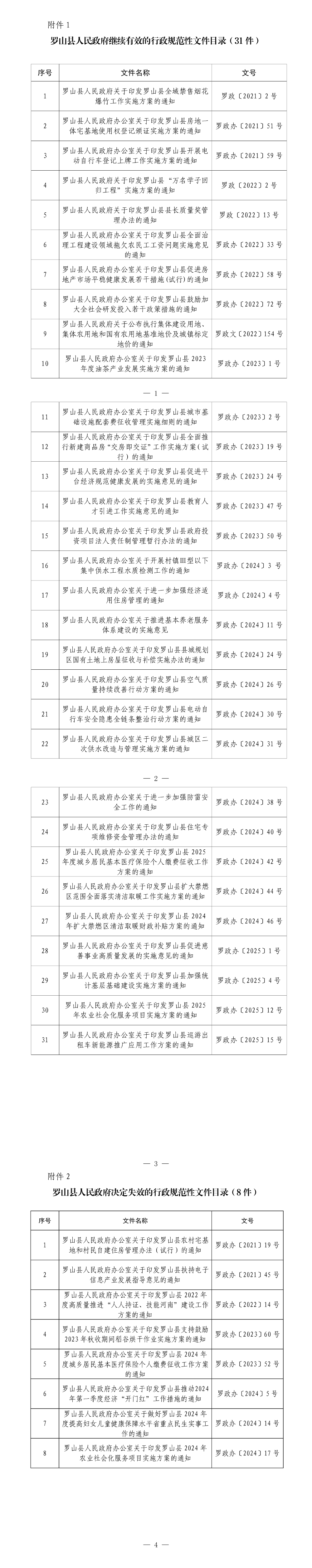 罗山县人民政府关于公布县政府行政规范性文件清理结果的决定 罗山县人民政府关于公布县政府行政规范性文件清理结果的决定