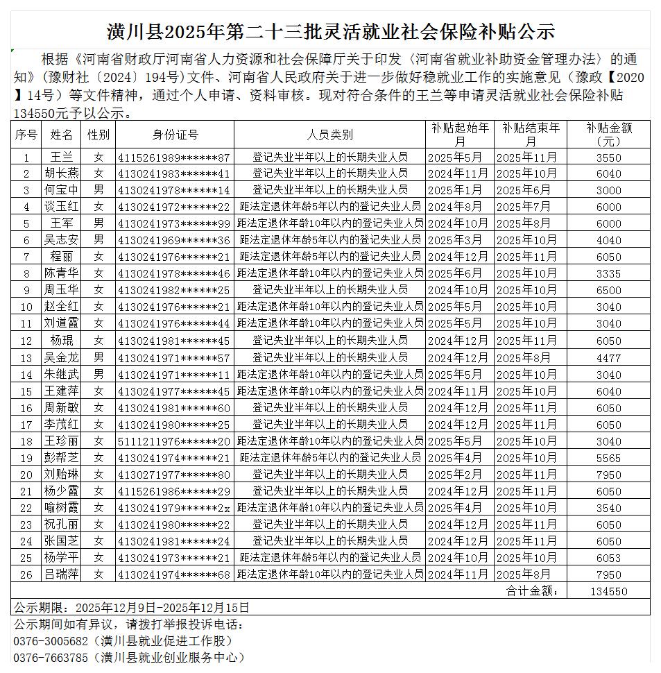 潢川县2025年第二十三批灵活就业社会保险补贴公示