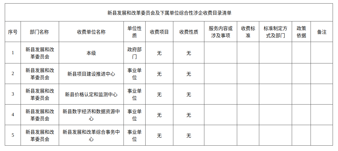 关于公布新县发展和改革委员会及下属单位综合性涉企收费目录清单的公告