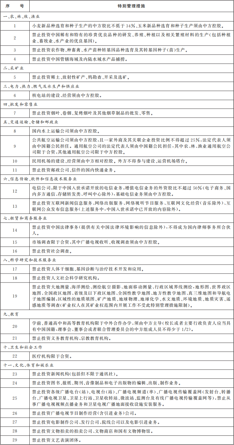 外商投资准入特别管理措施  （负面清单）（2024年版）  （2024年4月8日经国家发展改革委第10次委务会议审议通过和商务部审  签，并经党中央、国务院同意　2024年9月6日国家发展改革委、商务部令第23  号公布　自2024年11月1日起施行）    说　　明