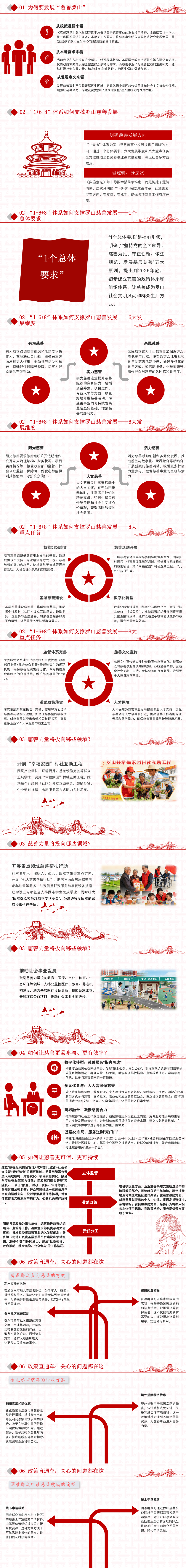 图片解读：罗山县人民政府办公室关于印发罗山县促进慈善事业高质量发展的实施意见的通知