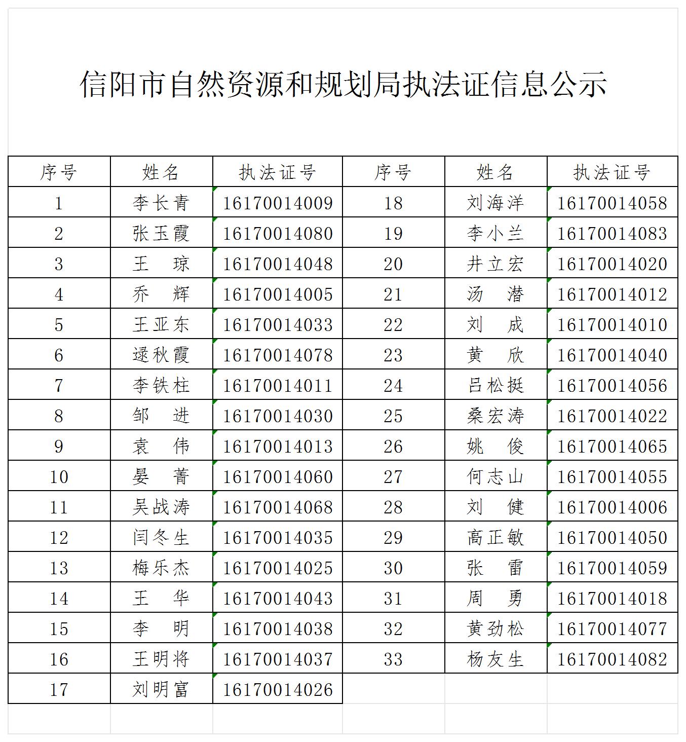 行政执法人员信息公示_Sheet1.jpg