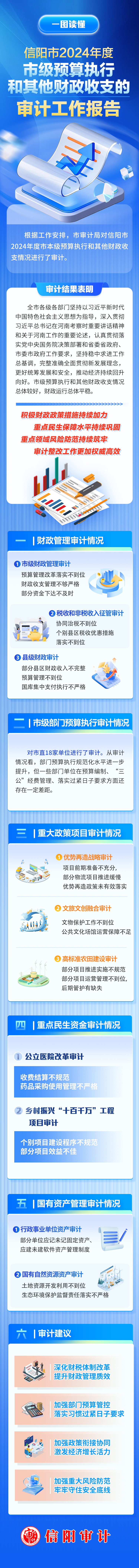 一图读懂：信阳市2024年度市级预算执行和其他财政收支审计工作报告.jpg