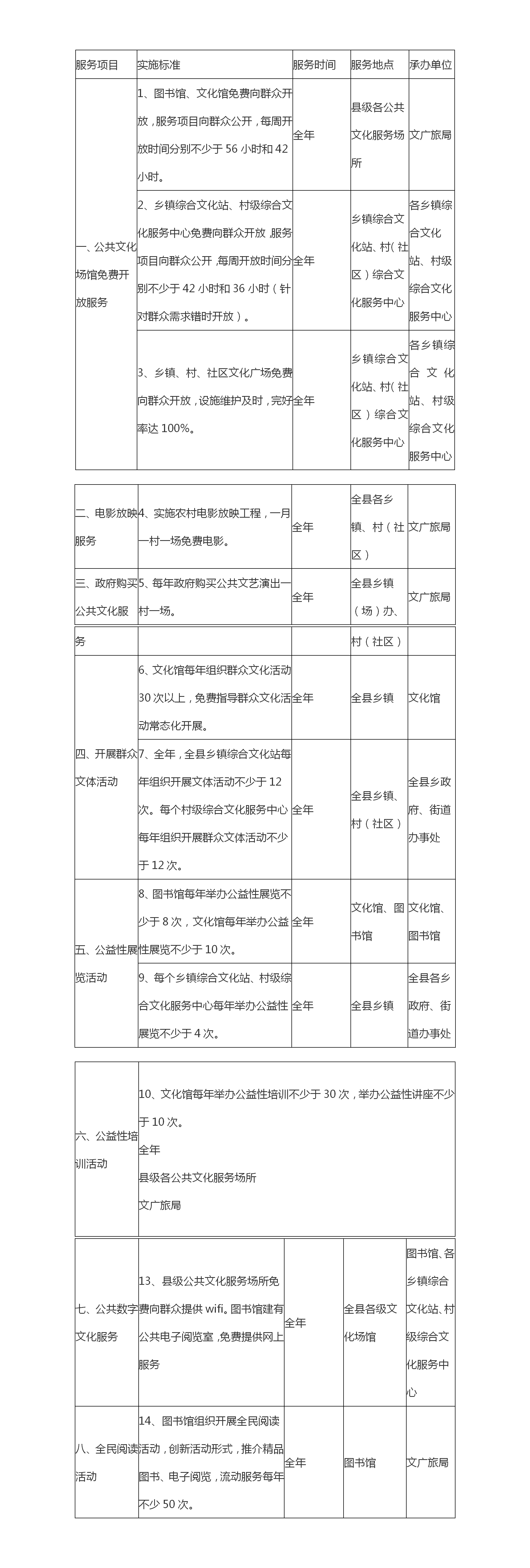 息县基本公共文化服务目录