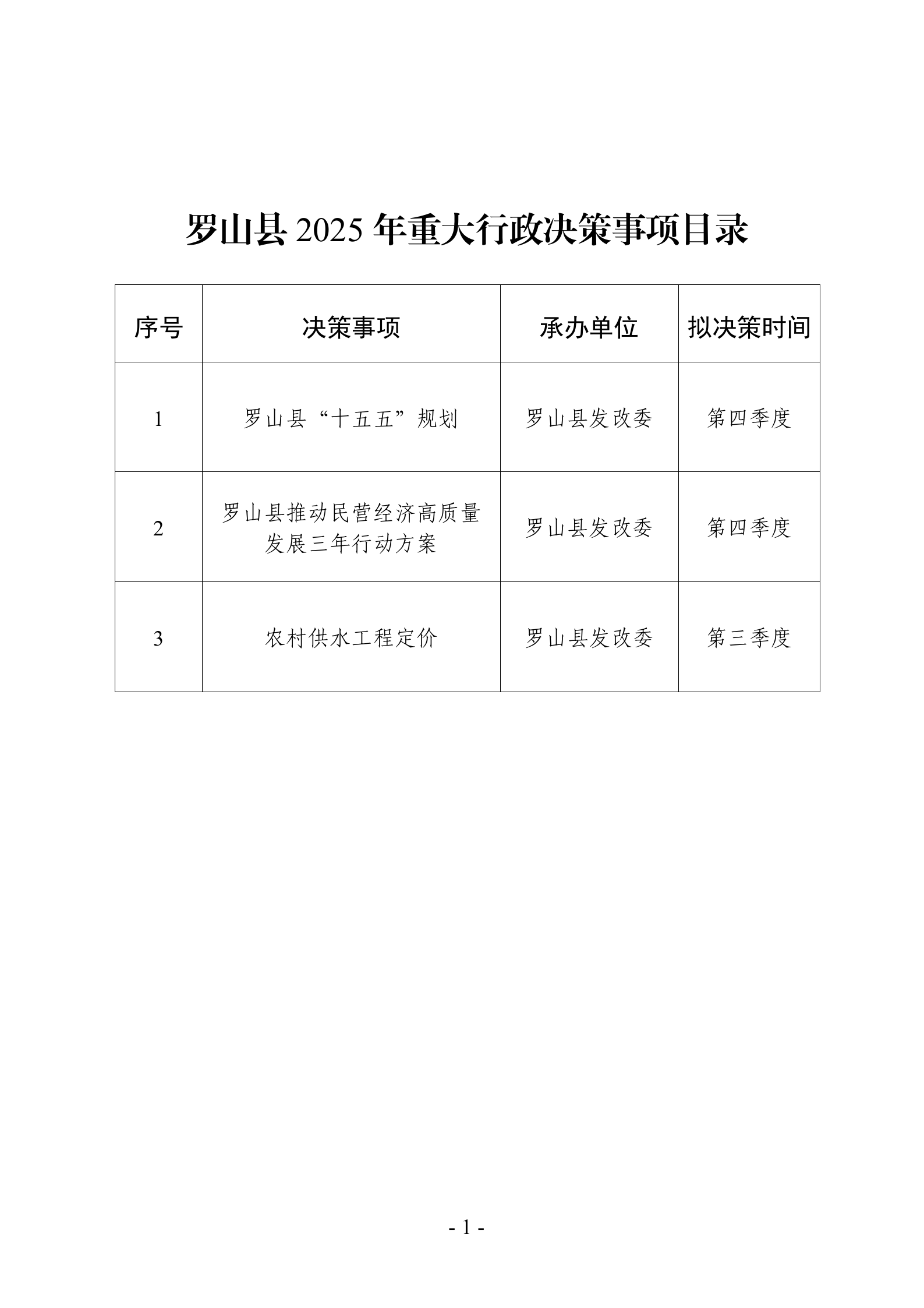 罗山县人民政府2025年度重大行政决策事项目录
