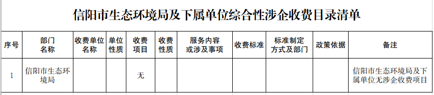 关于公布信阳市生态环境局及下属单位综合性涉企收费目录清单的公告