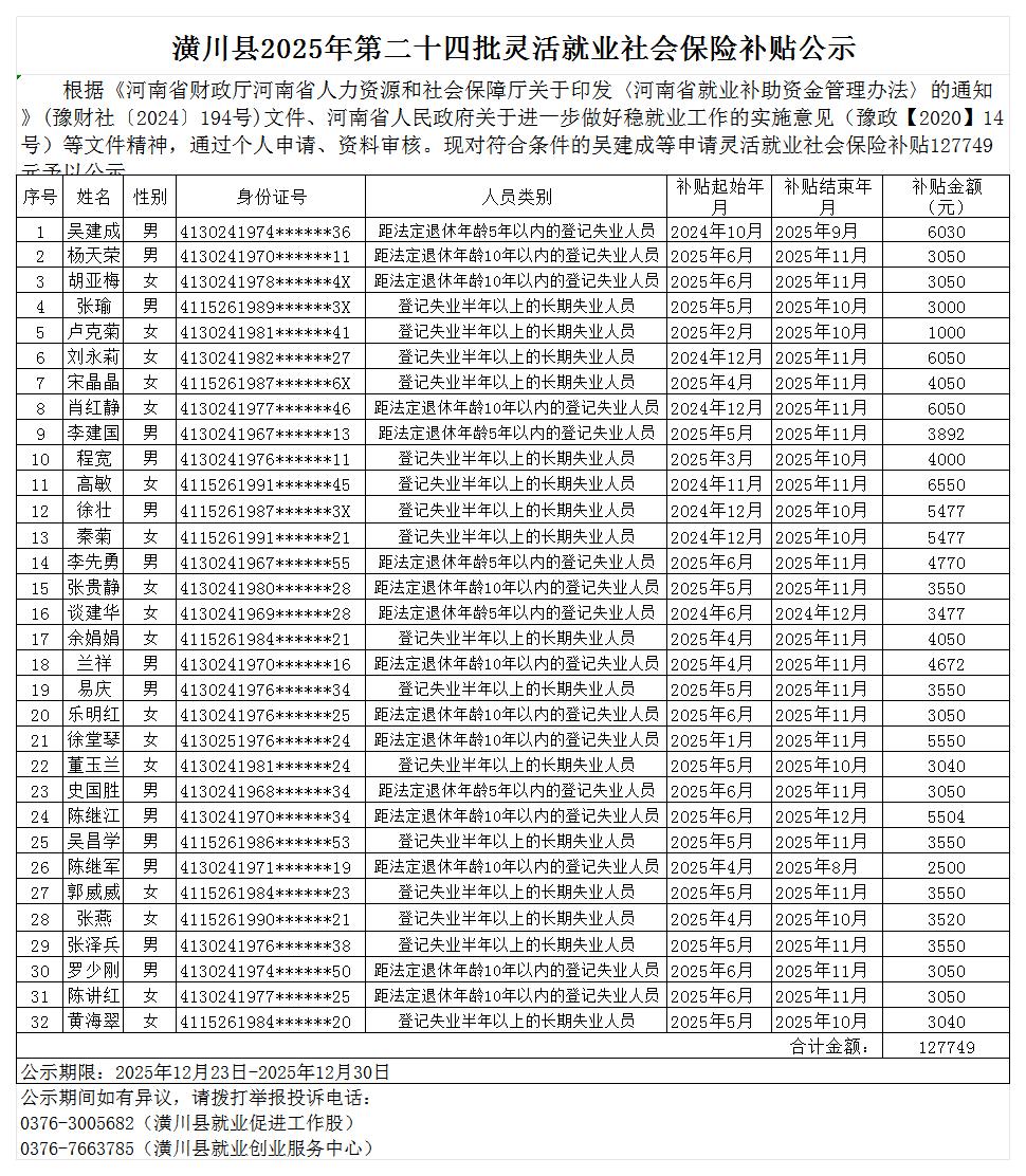 潢川县2025年第二十四批灵活就业社会保险补贴公示
