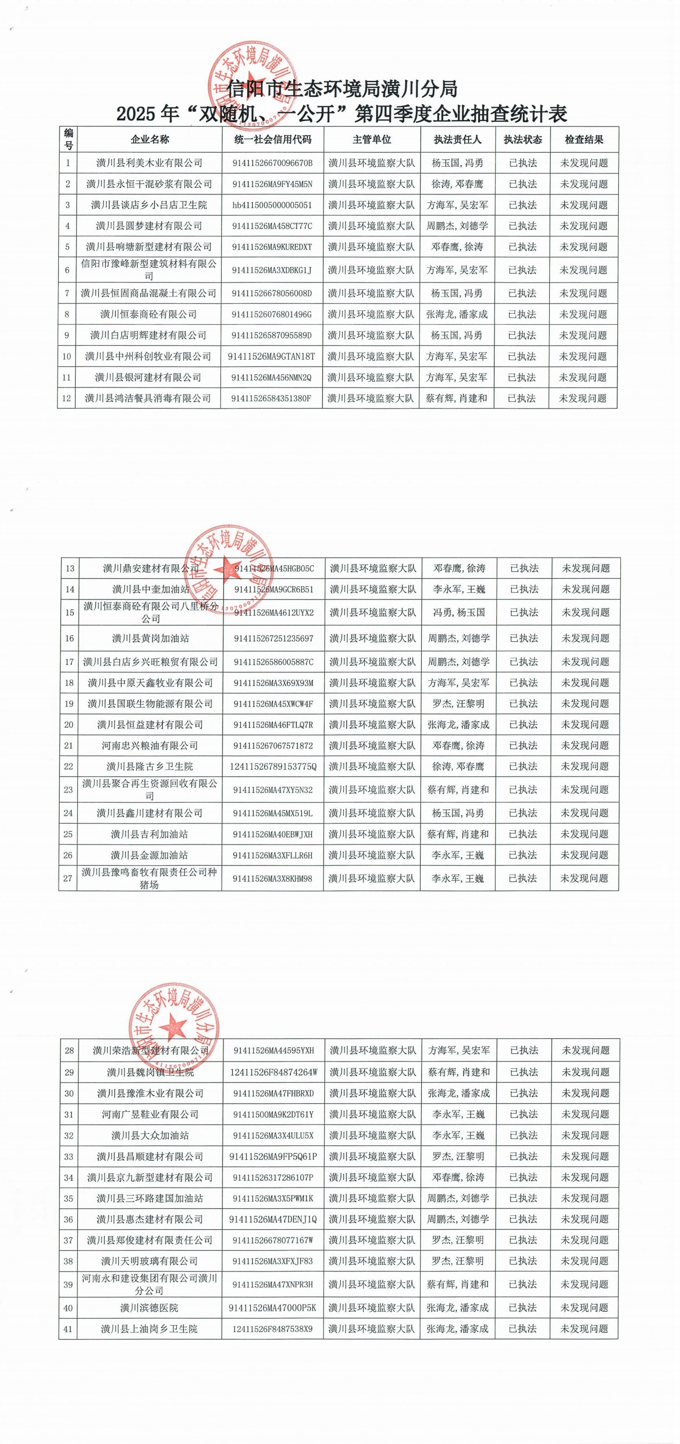 信阳市生态环境局潢川分局2025年“双随机、一公开”第四季度企业抽查统计表