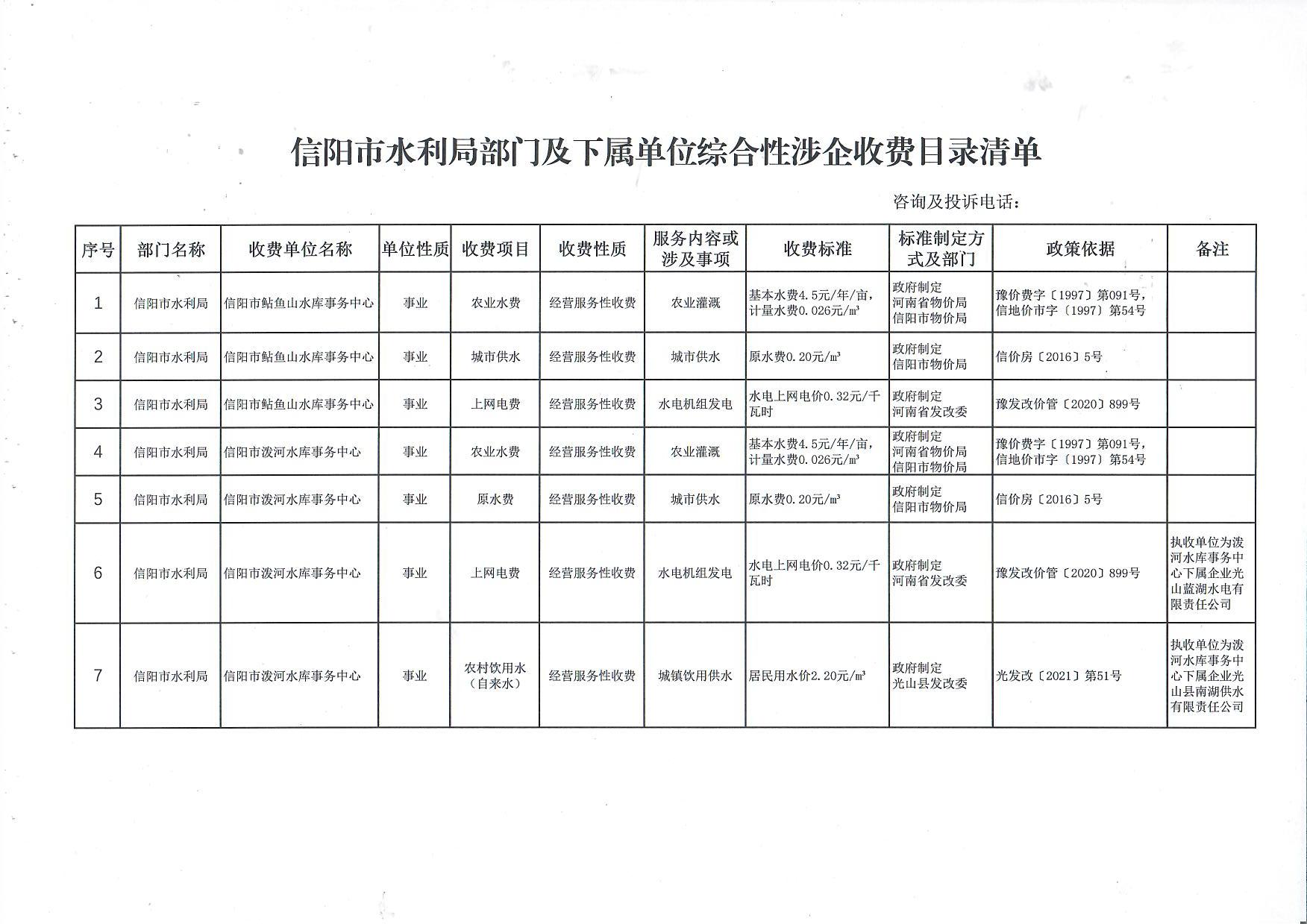 信阳市水利局及下属单位综合性涉企收费目录清单