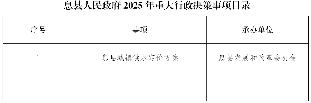 息县人民政府2025年重大行政决策事项目录